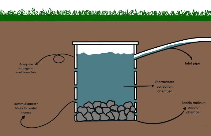 Rainwater Soak Pit Systems