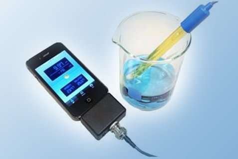 IoT Products